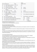 Order Code Setting Item Range Factory Setting Remarks (Page 2 / 49) 5200 Chiller Temperature Controller RY1005A Manual