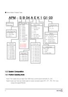 ■ Servo Motor Product Type APM – S B 04 A E K 1 G1 (Page 9 / 25) Mecapion Servo Drive Instruction Manual (Abridgment)