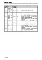 P217 Function Function setting for digital input pin (Page 100 / 114) EasyRoute CNC Control Panel Manufacture Manual