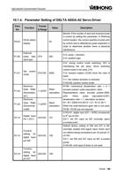 14 Parameter Setting of DELTA ASDAA2 Servo Driver Para (Page 101 / 114) EasyRoute CNC Control Panel Manufacture Manual