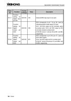 Format Function amp Range Value Function setting for (Page 102 / 114) EasyRoute CNC Control Panel Manufacture Manual