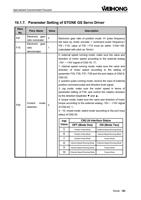 17 Parameter Setting of STONE GS Servo Driver Para (Page 105 / 114) EasyRoute CNC Control Panel Manufacture Manual