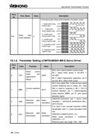 Para Name Value Description Command pulse string mode (Page 106 / 114) EasyRoute CNC Control Panel Manufacture Manual
