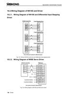 2Wiring Diagram of NK105 and Driver 1021 Wiring Diagram (Page 108 / 114) EasyRoute CNC Control Panel Manufacture Manual