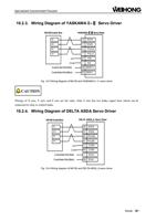 23 Wiring Diagram of YASKAWA Σ Ⅱ Servo Driver NK105 (Page 109 / 114) EasyRoute CNC Control Panel Manufacture Manual
