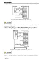 NK105 Control Box DELTA ASDAAB Servo Driver D D+ P (Page 110 / 114) EasyRoute CNC Control Panel Manufacture Manual