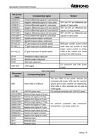 Silkprinted name GY06YD+ GY07YP GY08YP+ GY09ZD GY010ZD+ (Page 19 / 114) EasyRoute CNC Control Panel Manufacture Manual