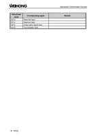 GX13 GX14 GX15 GX16 Corresponding signal Reserved input (Page 20 / 114) EasyRoute CNC Control Panel Manufacture Manual