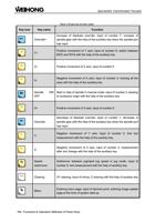 Key icon Key name Override+ Y+ Table 3 Singlekey function (Page 26 / 114) EasyRoute CNC Control Panel Manufacture Manual