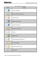 + Table 4 Combination key function table Function Increase (Page 28 / 114) EasyRoute CNC Control Panel Manufacture Manual