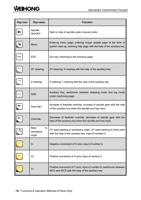 Spindle ONOFF Start or stop of spindle under manual (Page 30 / 114) EasyRoute CNC Control Panel Manufacture Manual