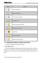 00 + XY 0 IV+ + 7 Increase of spindle gear Function (Page 32 / 114) EasyRoute CNC Control Panel Manufacture Manual