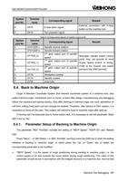 System port No Terminal name E GX15 F GX16 Corresponding (Page 39 / 114) EasyRoute CNC Control Panel Manufacture Manual