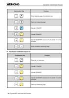 Combination Key Function Show help info page of combination (Page 82 / 114) EasyRoute CNC Control Panel Manufacture Manual