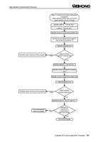 Meet T command and enter subprogram changetool Detect (Page 91 / 114) EasyRoute CNC Control Panel Manufacture Manual