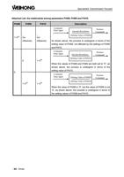 Attached List the relationship among parameters Pr008 (Page 96 / 114) EasyRoute CNC Control Panel Manufacture Manual