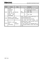 ara No Pn201 Function Value Encoder cycledivided ratioPulse (Page 98 / 114) EasyRoute CNC Control Panel Manufacture Manual