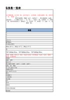 产品信息一览表 水冷箱配置信号线一根 UV 灯线 2 个水 管 2 根水箱电源线一根 说 明 书 一 (Page 4 / 61) 6090平板机I1600喷头,产品信息一览表