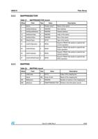 MAPPINGSECTOR Table 31 MAPPINGSECTOR record Offset (Page 19 / 26) UM0516