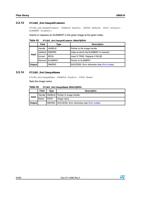 3313 FILESSetImageElement FILESSetImageElement HANDLE (Page 24 / 26) UM0516