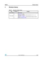 4 Revision history Revision history Table 47 Document (Page 25 / 26) UM0516