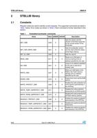 STBLLIB library 2 STBLLIB library UM0516 21 Constants (Page 6 / 26) UM0516