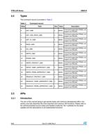 22 Types The command record is provided in Table Page (Page 8 / 26) UM0516