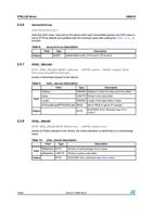 236 GetAckValue ACKS GetAckValue Gets the ACK value (Page 10 / 26) UM0516