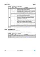 SetCOMSettings description Field Type Description Page (Page 16 / 26) UM0516