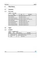 Files library 3 Files library UM0516 31 311 Constants (Page 18 / 26) UM0516