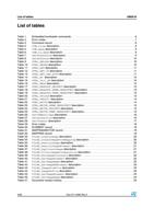 List of tables List of tables UM0516 Table 1 Table (Page 4 / 26) UM0516
