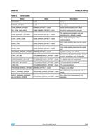 Table 2 Error codes Name Value Description SUCCESS (Page 7 / 26) UM0516