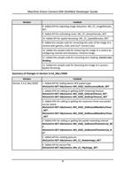 Version Content 8 Added API for adjusting image sharpness (Page 15 / 599) Machine Vision Camera SDK (DotNet)_Developer Guide