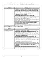 7 Added API for setting the gamma value after Bayer (Page 16 / 599) Machine Vision Camera SDK (DotNet)_Developer Guide