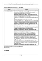310May2019 Version Version 310May2019 Content 1 Added (Page 17 / 599) Machine Vision Camera SDK (DotNet)_Developer Guide