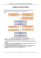 2 Connect Device Before operating the device to implement (Page 19 / 599) Machine Vision Camera SDK (DotNet)_Developer Guide