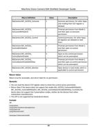 Macro Definition MyCameraMVACCESSExclusive MyCameraMVACCESS (Page 35 / 599) Machine Vision Camera SDK (DotNet)_Developer Guide