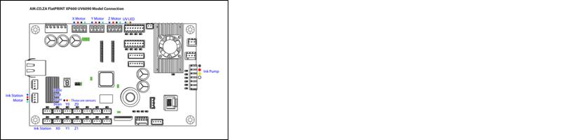 AM.CO.ZA FlatPRINT XP600 UV6090 Model Connection.pdf
