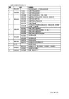 1 2 名称 喷头选择 白 边设置 X 白 边 Y 白 边 打印 速度 打印方向 3 常 规 设置 印前 (Page 16 / 62) 打印软件 PrintExp 说明书 中文版