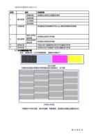 喷嘴检 测 垂直 检查 喷头 安装 左右倾斜 前后倾斜 步进校准 功能说明 检查喷头 各 喷 孔 出 (Page 18 / 62) 打印软件 PrintExp 说明书 中文版