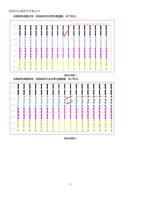 如 果颜 色调整正常 则 线条 将 在 该零 位置 重叠 如下 所示 套色校准图 1 如 果颜 色调整 (Page 34 / 62) 打印软件 PrintExp 说明书 中文版