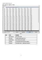 单击断 孔补偿 按钮进入以下界面 序号 1 2 3 4 5 名称 断 孔处 理方式 断 孔 检 测 启用 (Page 41 / 62) 打印软件 PrintExp 说明书 中文版