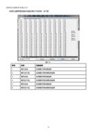 在喷 孔 设置界面按 鼠标 右 键会弹 出下 拉 菜单如下图 序号 1 2 3 4 5 6 名称 整行 (Page 42 / 62) 打印软件 PrintExp 说明书 中文版