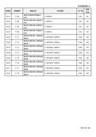 31 0432 0433 0434 0435 0436 0437 0438 0439 0440 0441 (Page 102 / 192) 士林通用变频器 SC3 系列操作手册