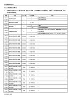 2 程序运行模式 此参数的应用可作为一般小型机械食品加工机械洗涤设备的运转过程控制可取代一些传统的继电器开关 (Page 105 / 192) 士林通用变频器 SC3 系列操作手册