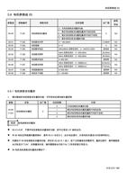 电机参数组 05 参数组 参数编号 参数名称 0500 P301 电机参数自动量测 0501 0502 (Page 108 / 192) 士林通用变频器 SC3 系列操作手册