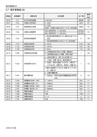 保护参数组 06 57 保护参数组 06 参数组 0600 0601 0602 参数编号 P9 P22 (Page 111 / 192) 士林通用变频器 SC3 系列操作手册