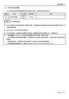 1 电子热动电驿容量 电子热动电驿是利用变频器的程序 模拟电机的积热电驿以避免电机过热现象发生 (Page 112 / 192) 士林通用变频器 SC3 系列操作手册