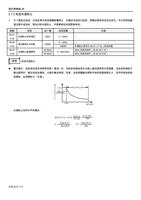 2 电流失速防止 为了避免过电流过电压等引起变频器报警停止对输出电流进行监视使输出频率自动发生变化可以实现加减 (Page 113 / 192) 士林通用变频器 SC3 系列操作手册