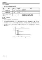 4 过转矩检出 输出电流检测功能能够用于过转矩检测 参数 0608 P155 0609 P156 (Page 115 / 192) 士林通用变频器 SC3 系列操作手册